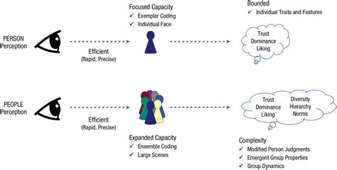 megashare perception|How Group Perception Affects What People Share and How .